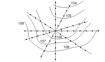 1961_radial line method.png